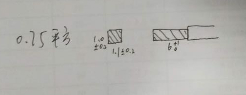 0.75ƽɼ~(xin)C