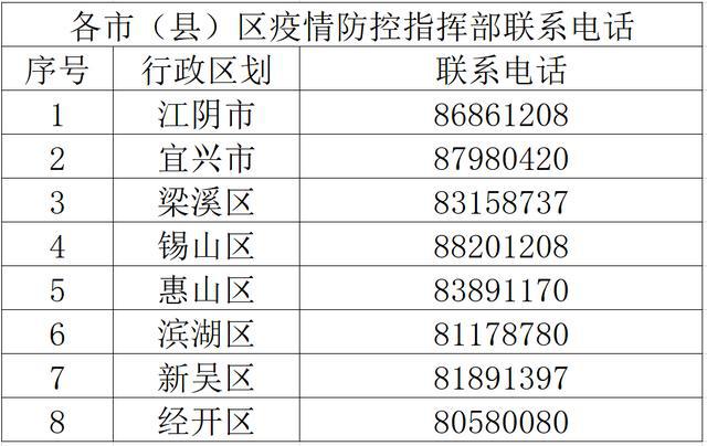 無(wú)錫市疫情防控第115號通告