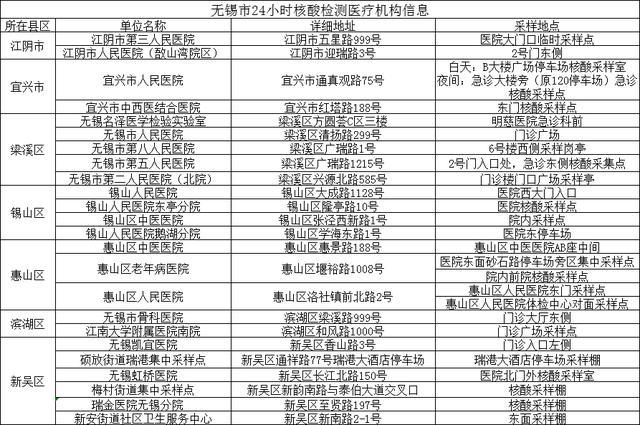 無(wú)錫市疫情防控第115號通告