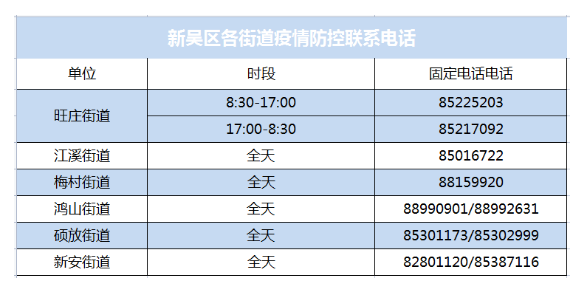 新吳區關(guān)于開(kāi)展區域全員核酸檢測的公告