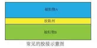 塑料的19種連接技術(shù)