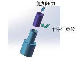 塑料的19種連接技術(shù)