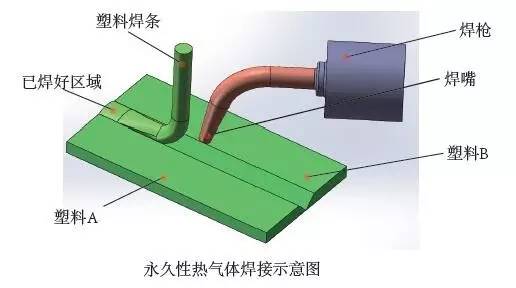塑料的19種連接技術(shù)