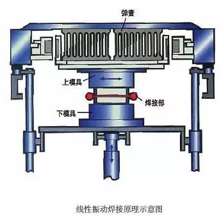塑料的19種連接技術(shù)