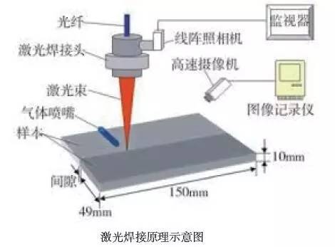 塑料的19種連接技術(shù)