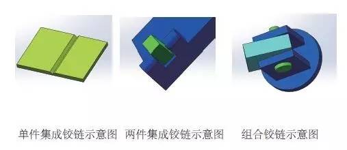 塑料的19種連接技術(shù)