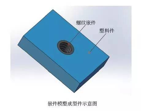 塑料的19種連接技術(shù)