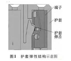汽車(chē)線(xiàn)束端子退針原因分析
