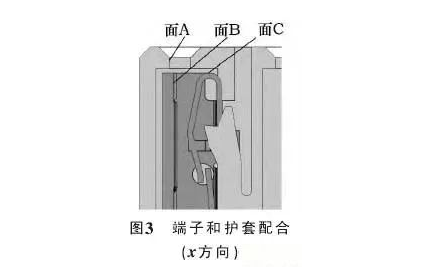汽車(chē)線(xiàn)束端子退針原因分析