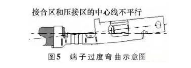 汽車(chē)線(xiàn)束端子退針原因分析