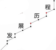 ܇(ch)늾(xin)İl(f)չv