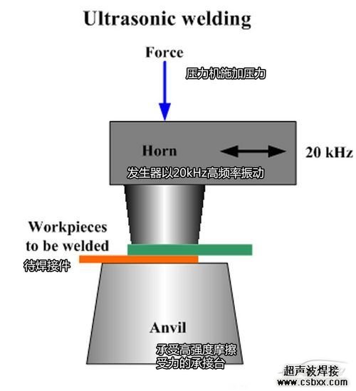 卡迪拉克超聲波焊接技術(shù)延長(cháng)電池壽命