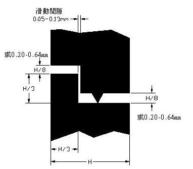 超聲波塑料焊接密封產(chǎn)品結構設計
