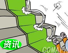 һЇ܇(ch)a(chn)I(y)ָ@ʾa(chn)I(y)څ